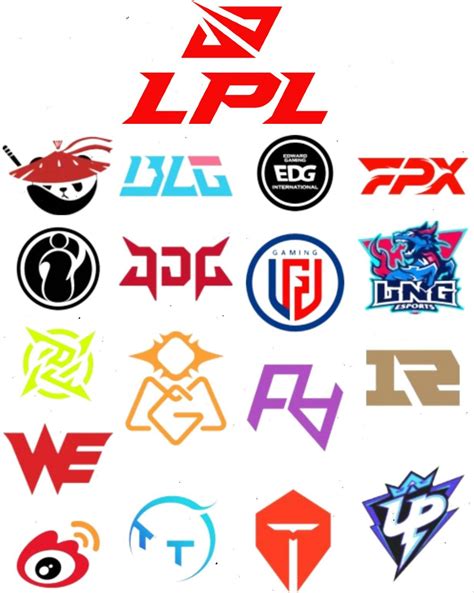 lpl odds|Iba pa.